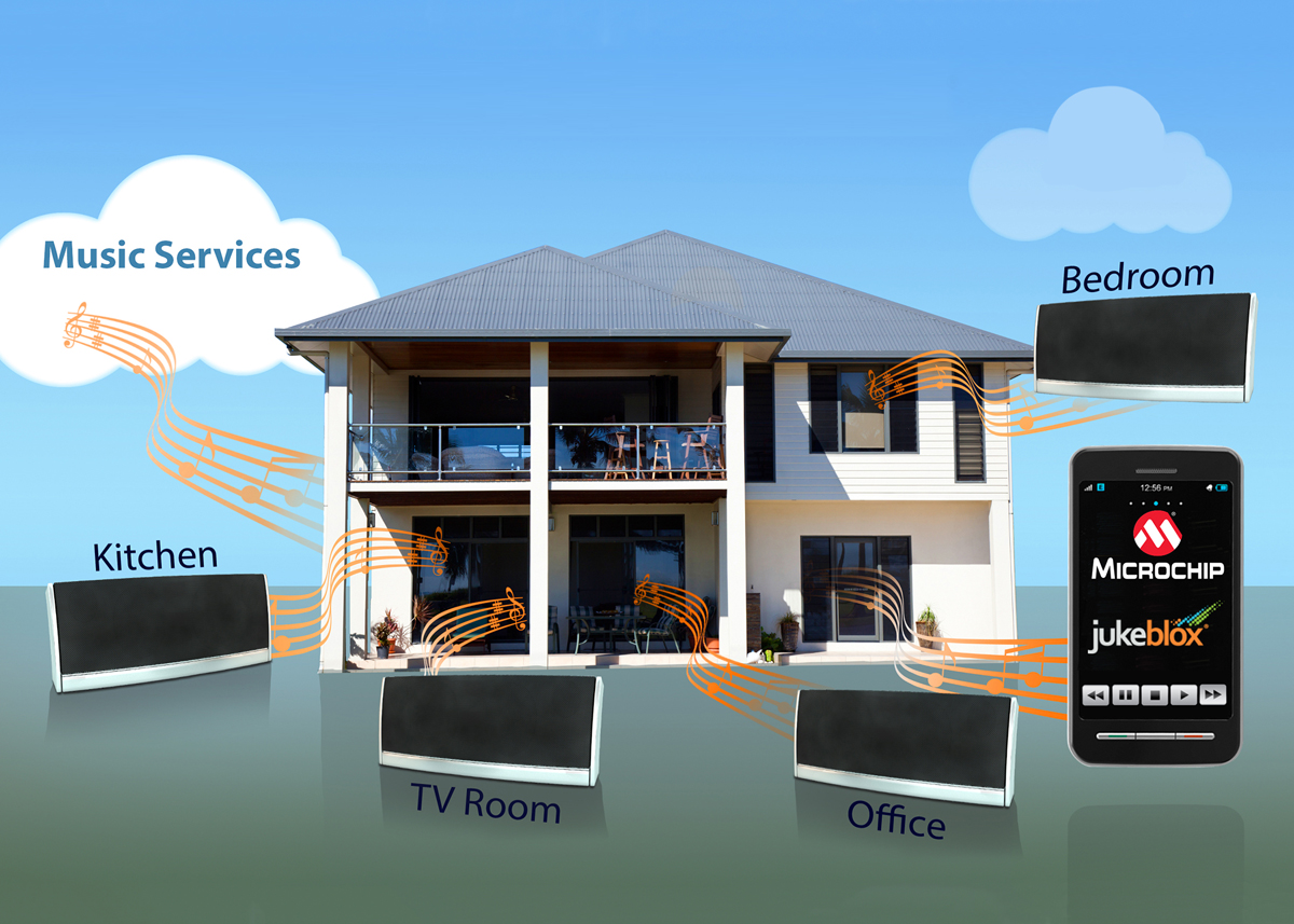 Microchip Releases New Multizone Technology For Whole Home