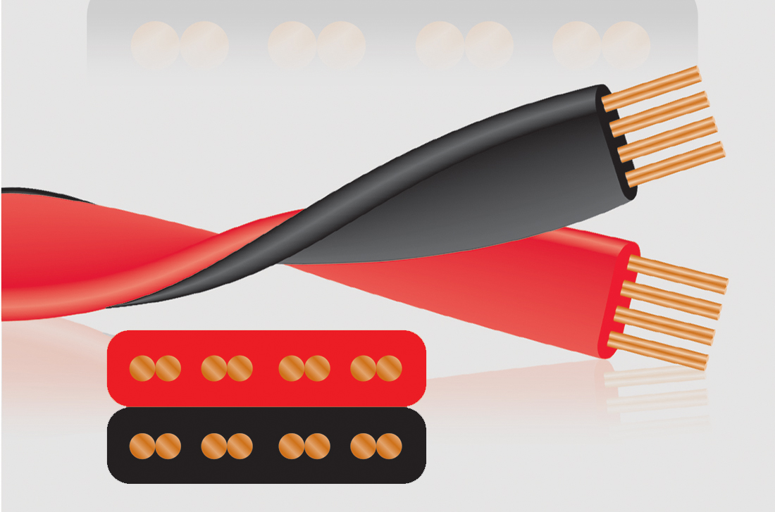 Wireworld Previews Helicon 16 Speaker Cables for Internal Wiring 