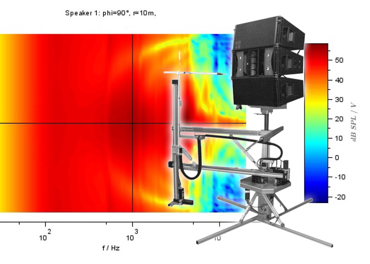 loudspeaker sound diffraction