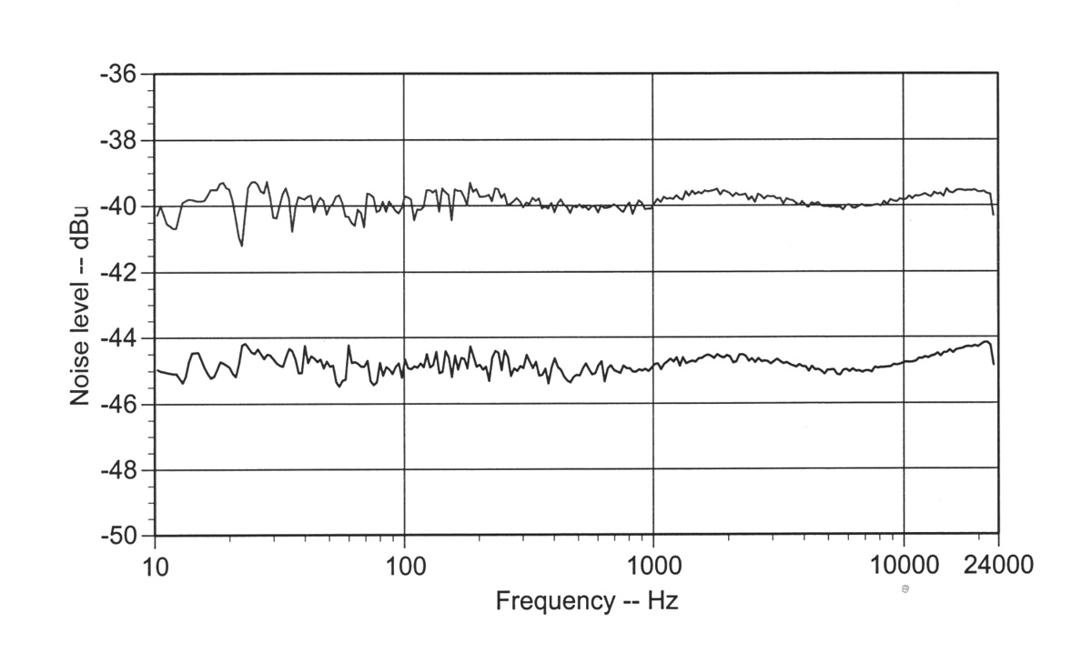 truerta noise measurement