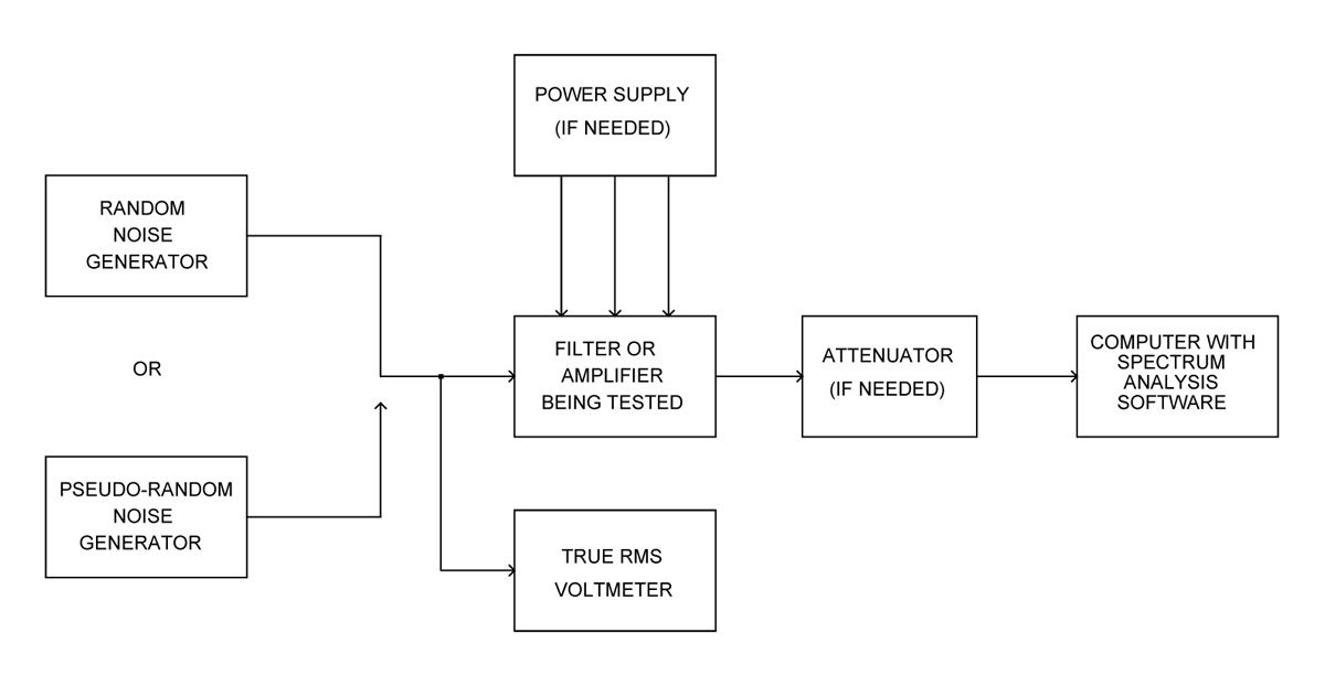 car truerta sweep or pink noise