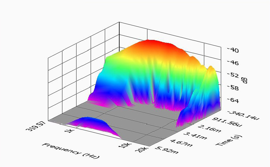 Test Bench B&C DE980TN-8 Compression Driver | audioXpress