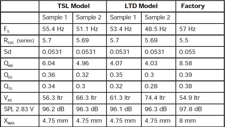 Test Bench - Beyma 12MC500 12” Pro Sound Woofer | audioXpress