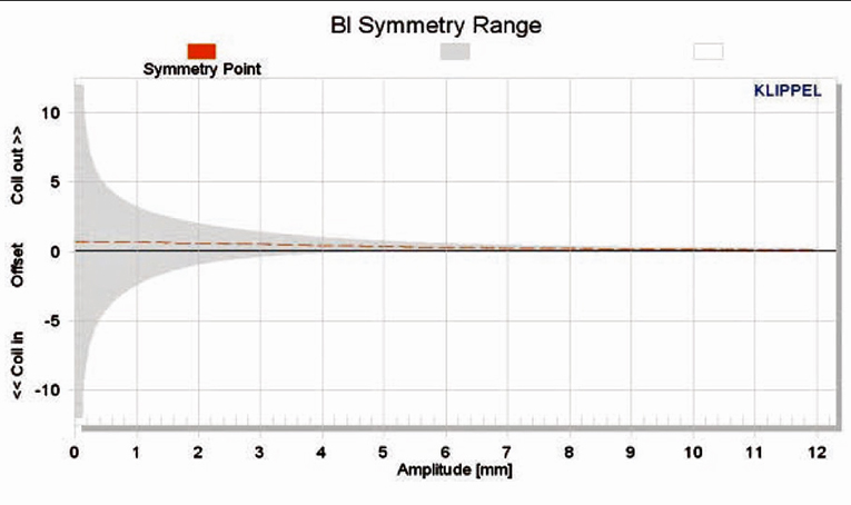 Test Bench - Beyma 12MC500 12” Pro Sound Woofer | audioXpress