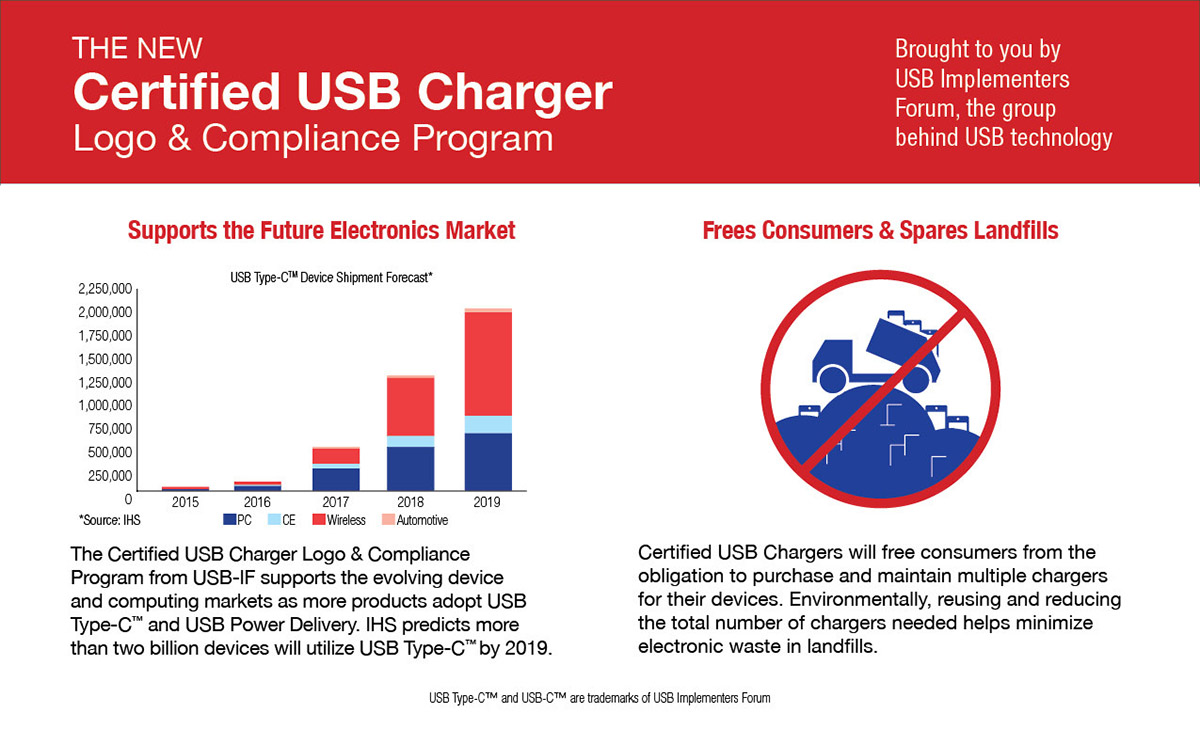 USB-IF a New Certified Charger Logo and Compliance Program | audioXpress