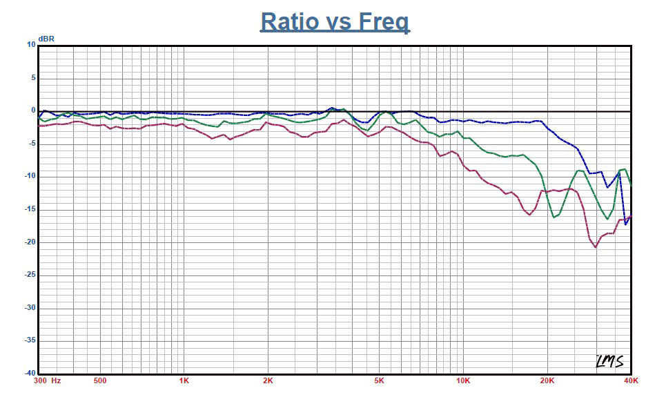 Test Scan-Speak Revelator Beryllium 30-mm Dome Tweeter