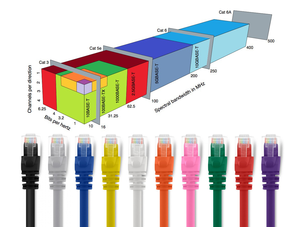 Какой аналог полей dsap и ssap в кадре ethernet ii