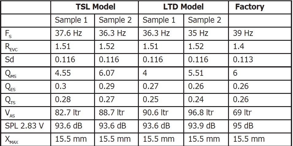 Test Bench: Eighteen Sound 18iD 18-Inch Woofer | audioXpress