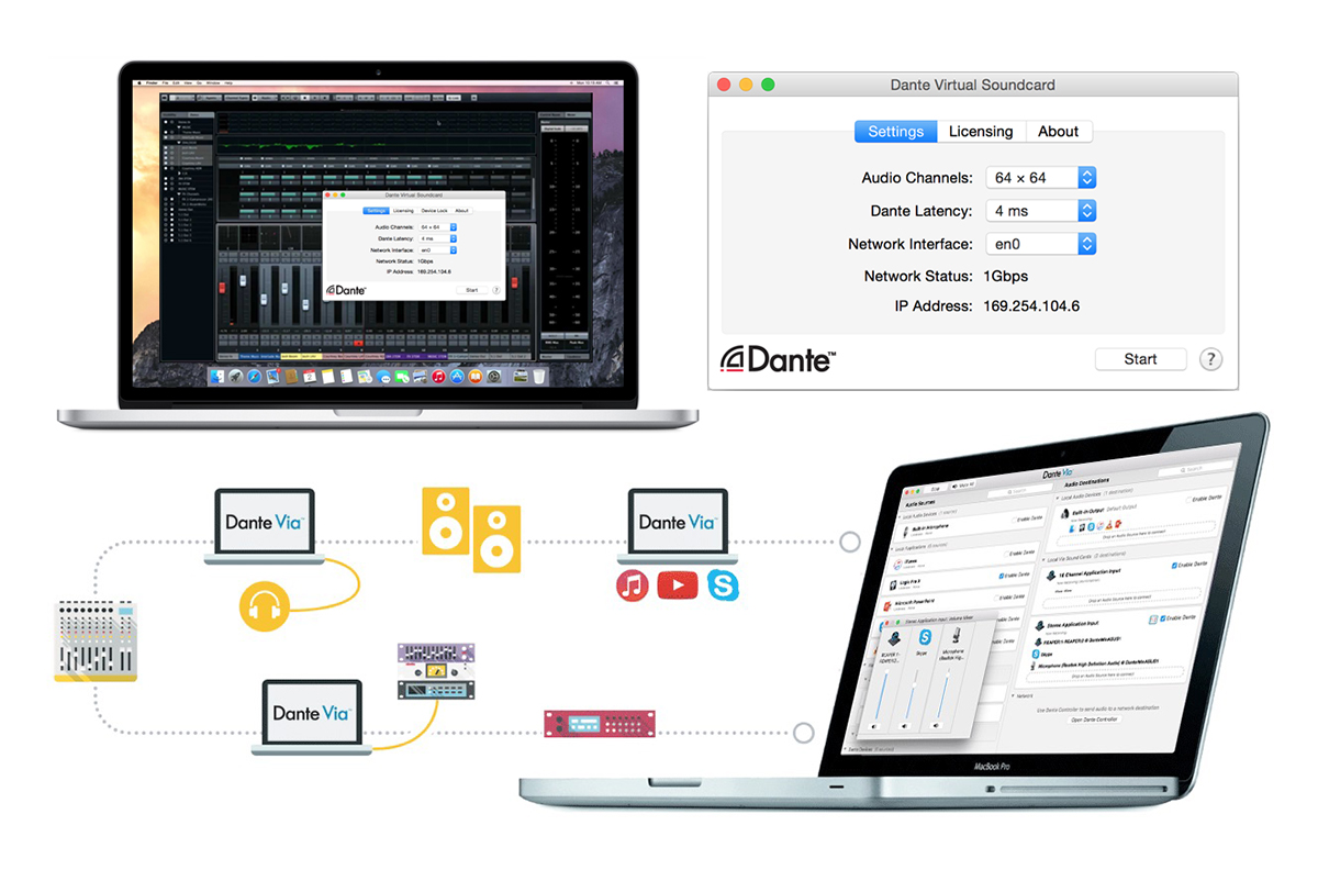 dante via and dante virtual soundcard