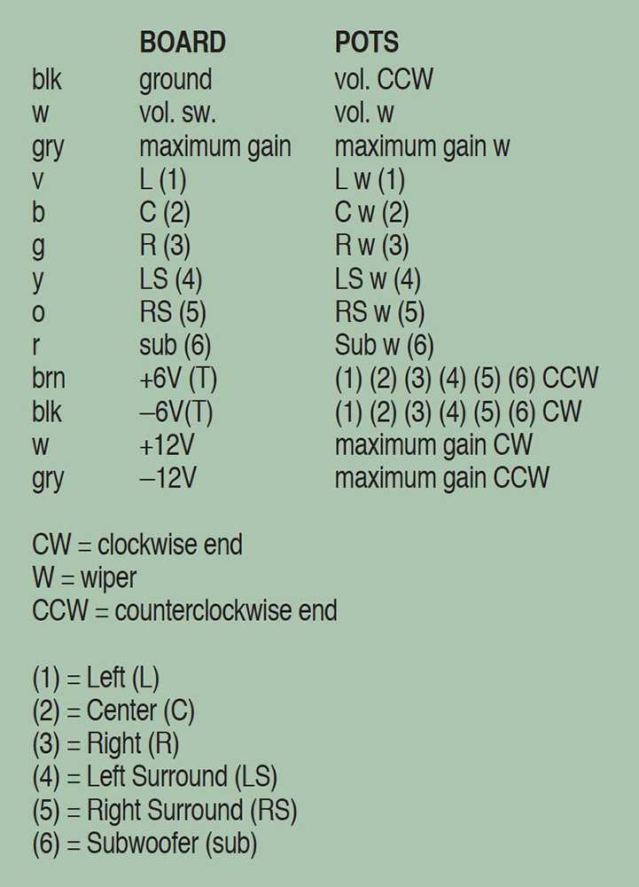 SSM2160 Datasheet(PDF) - Analog Devices