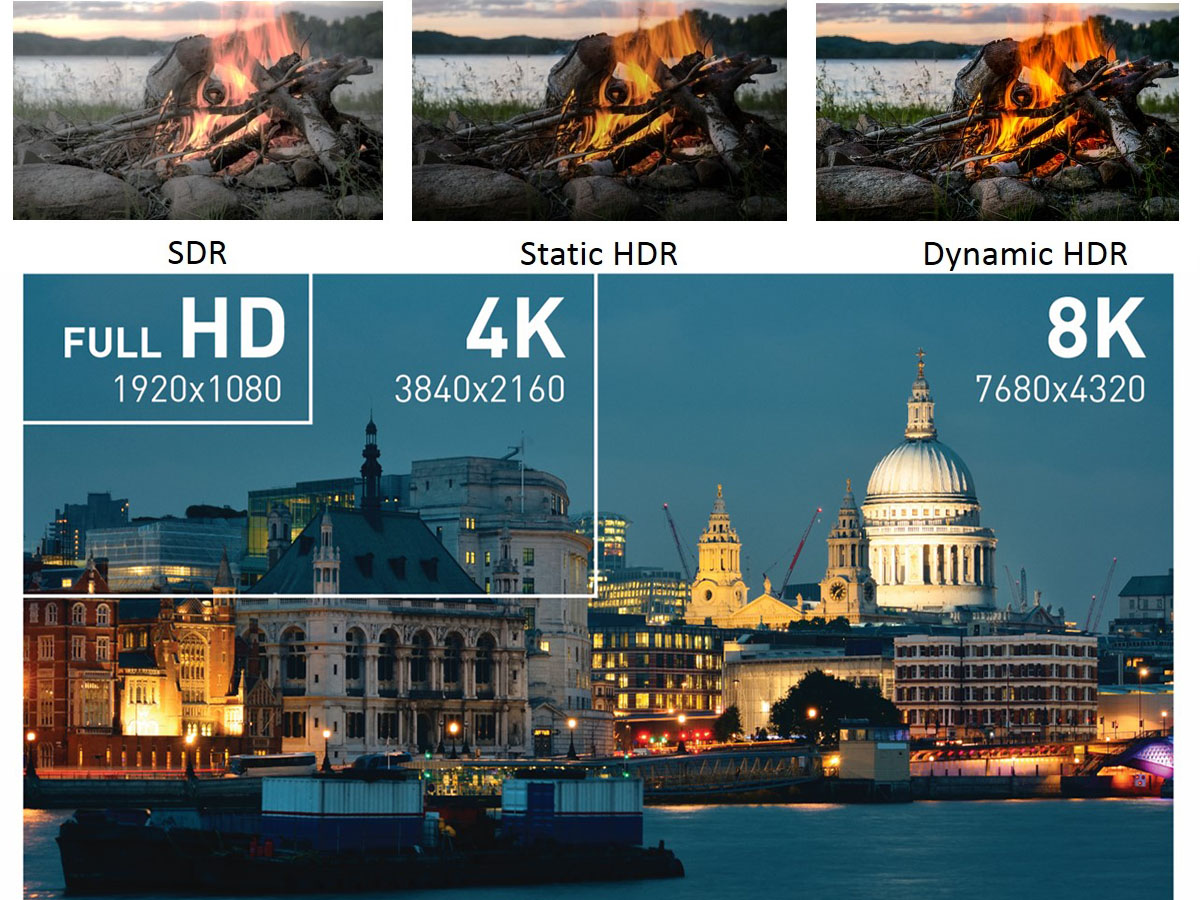 HDMI Forum Announces Version 2.1 of the HDMI Specification to Support ...