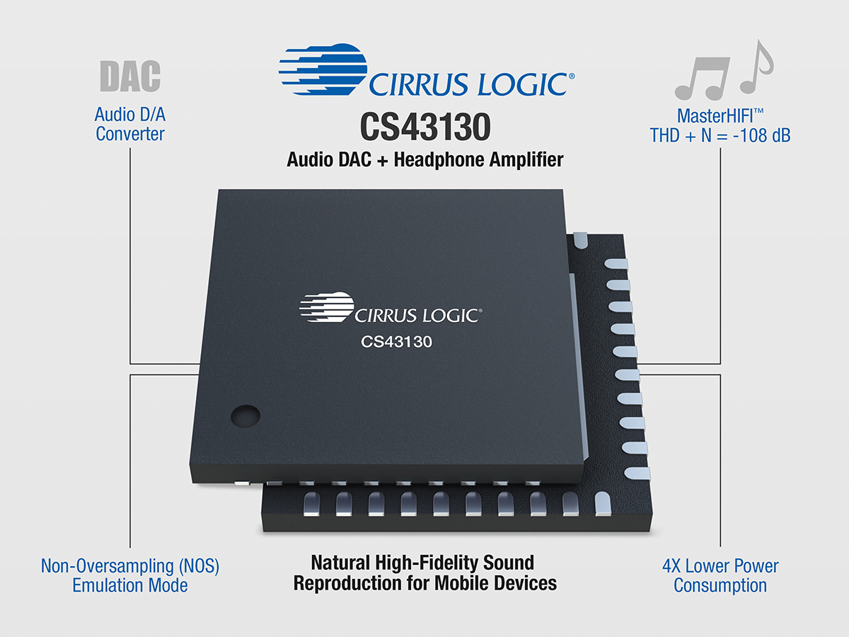 DAC Definition - What is a DAC?