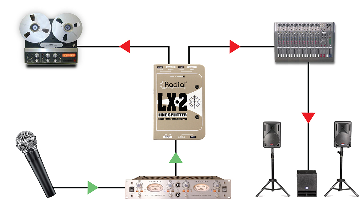 Radial's new compact mixer, the Presenter™, is now shipping! - Radial  Engineering