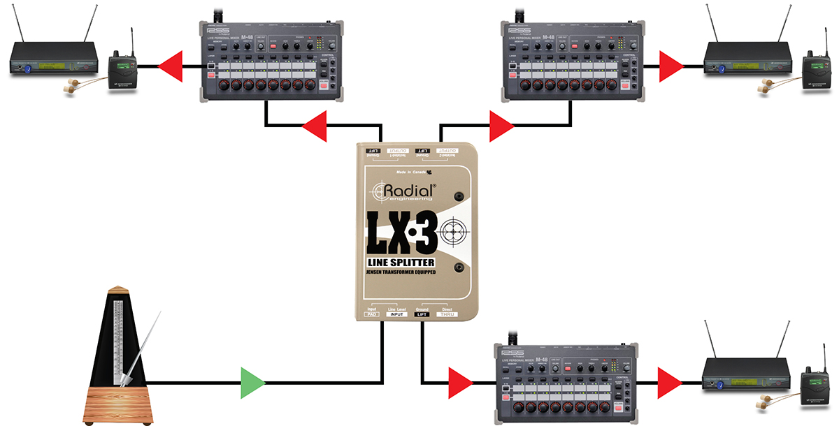 Radial's new compact mixer, the Presenter™, is now shipping! - Radial  Engineering