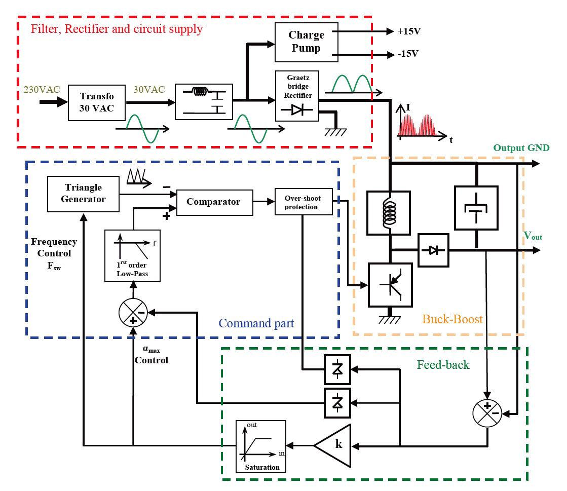 You Can DIY!: An Ecological Power Supply for Power Amplifiers | audioXpress