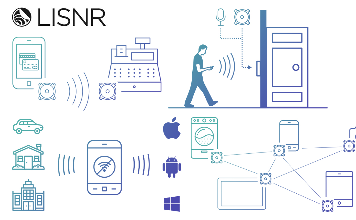 DSP Group and LISNR Partner to Create Ultra-low Power Audio-Enabled Data  Transmission Solution | audioXpress