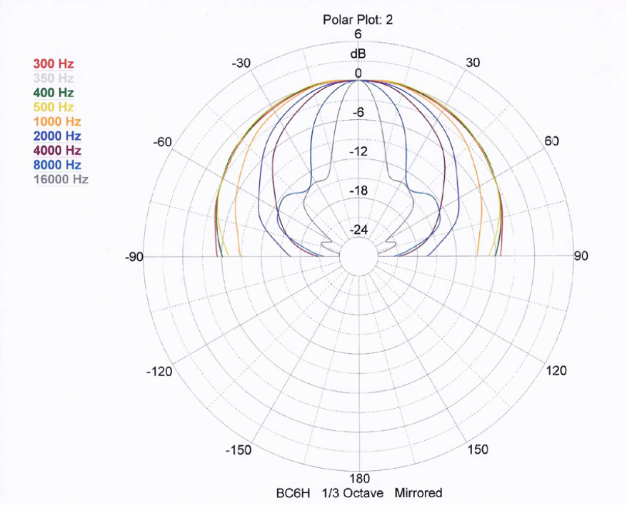 B&C Speakers 6MBX44 MBX Mid-Bass Woofer | audioXpress