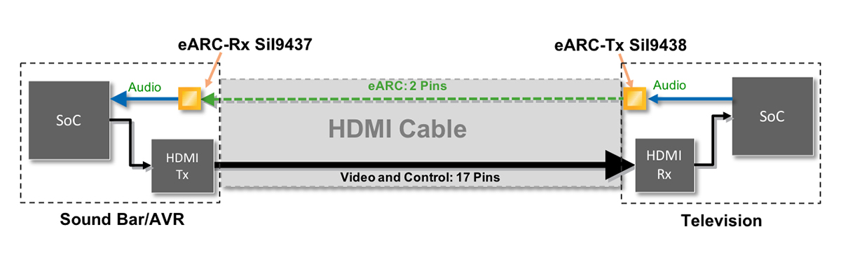 Lattice Simplifies Audio Connectivity and Improves Performance with ...