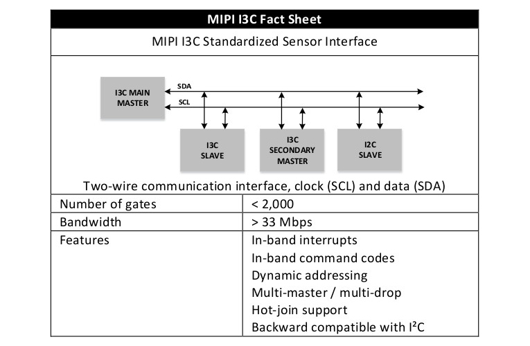 MIPI Alliance Opens Access To MIPI I3C Sensor Interface Specification ...