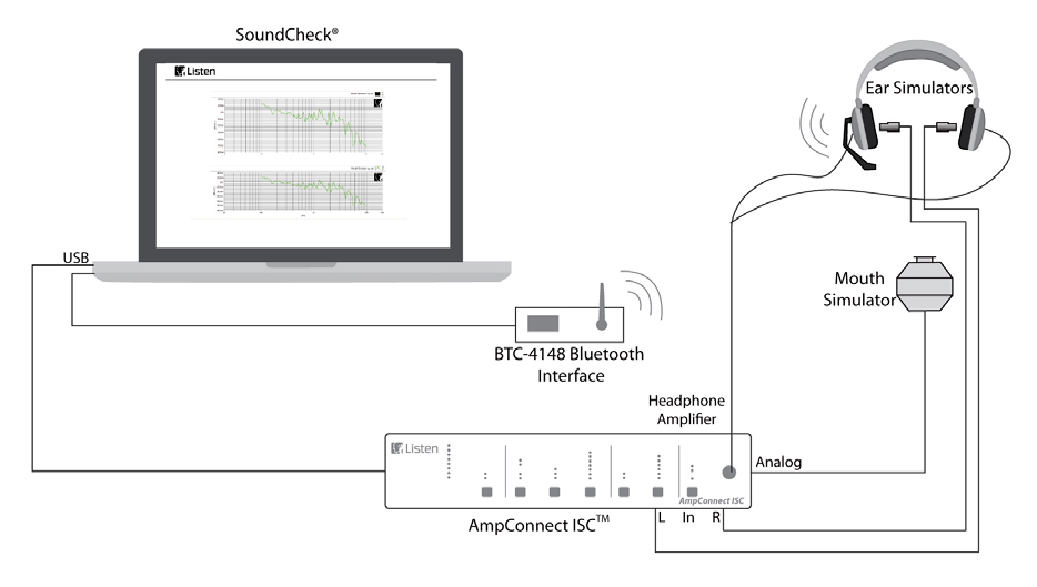 Practical Measurement of Bluetooth and Lightning Headphones | audioXpress