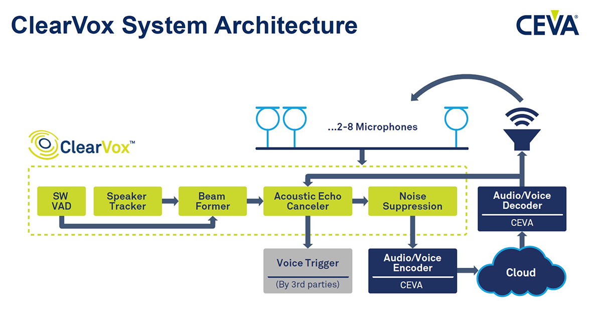 how to enable acoustic echo cancellation