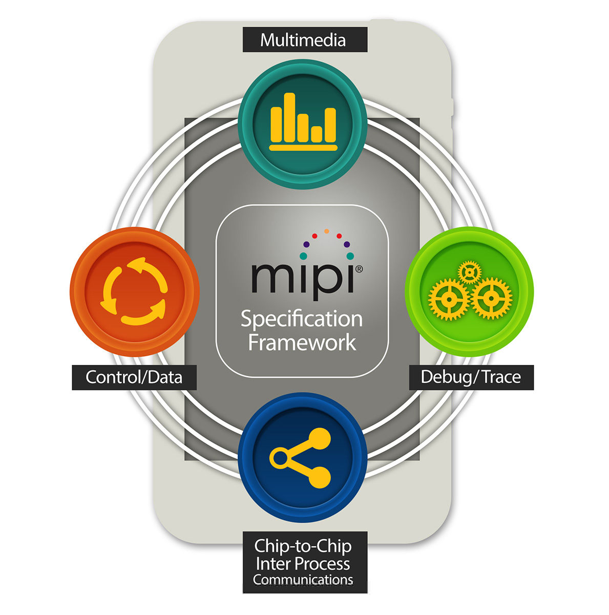 MIPI Alliance Enhances Its MIPI NIDnT Debug And Test Specification To ...