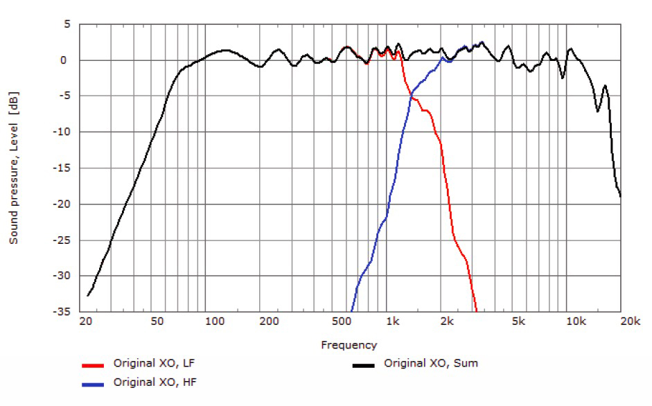 Optimizing Loudspeaker Directivity Through the Crossover Region ...