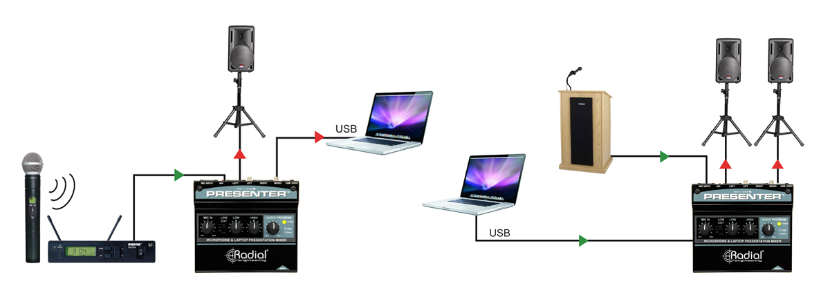 https://audioxpress.com/assets/upload/images/1/20180516103420_Radial-presenterSchemesWeb.jpg