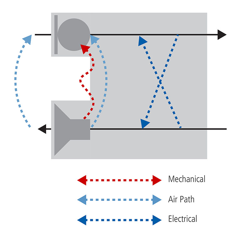 how do microphones work