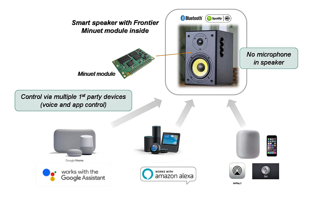 smart speaker manufacturers