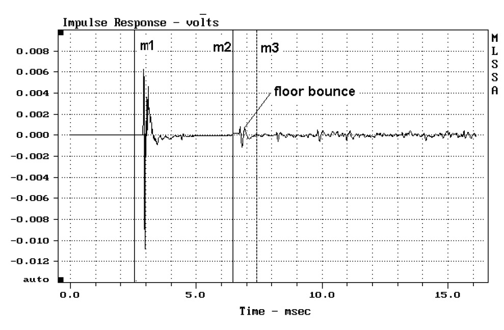 Measuring Loudspeaker Low Frequency Response Audioxpress