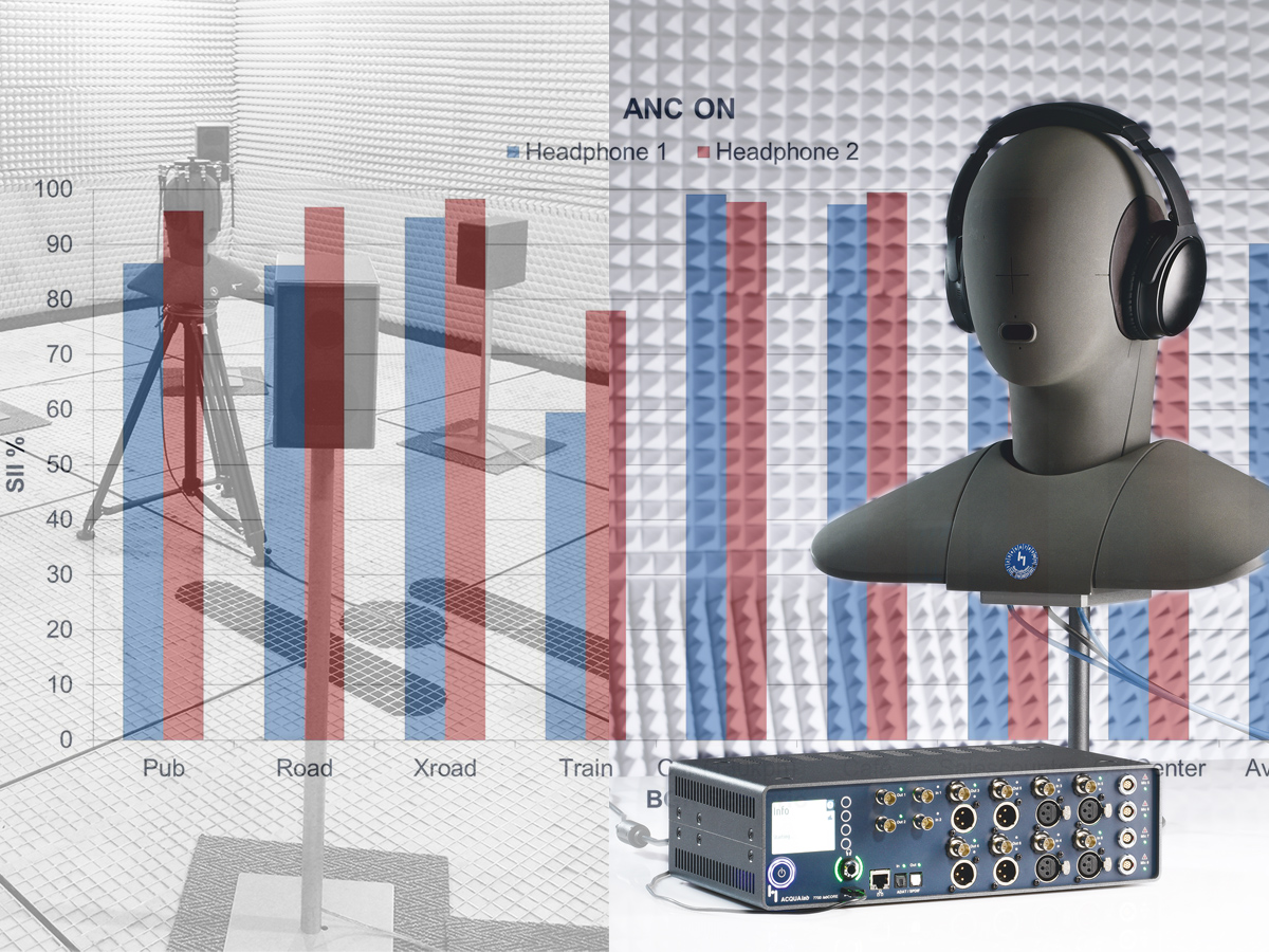 Advanced Test Methods for Improving ANC Headphone Performance audioXpress