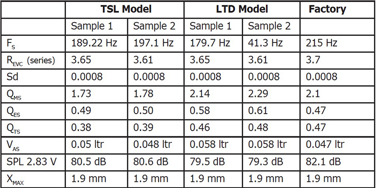 sumaru impreza na volumetric efficency table