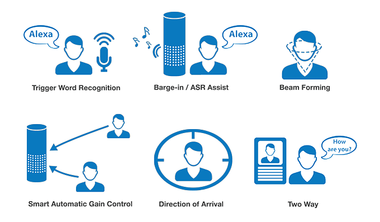 for Amazon AVS Far-field Voice Interaction with Multiple Microphone Options | audioXpress