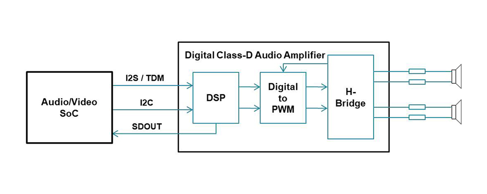 acoustic echo cancellation w