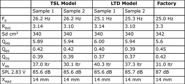 Test Bench: The L26ROY 10” Subwoofer from SEAS | audioXpress