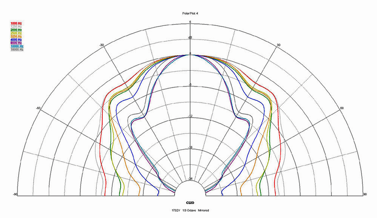 Audiomatica