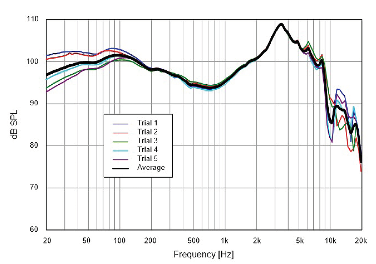 earphone frequency test