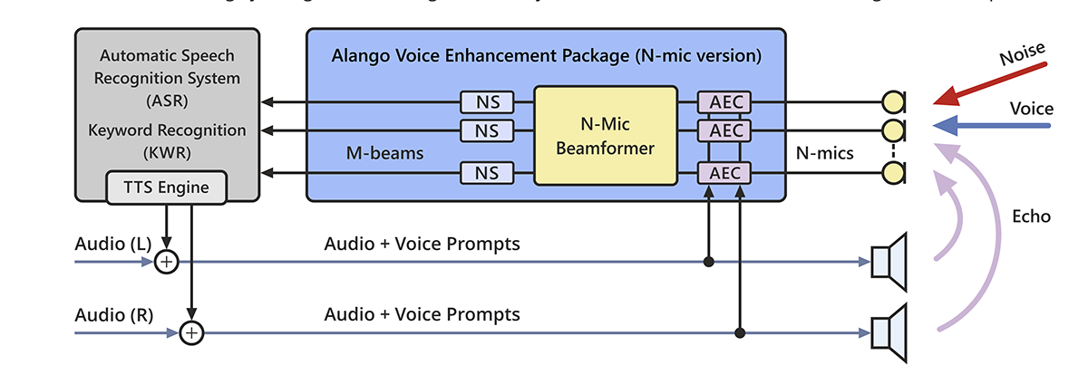 Alango Far-Field Voice Enhancement Package Now Available on NXP RT600 ...