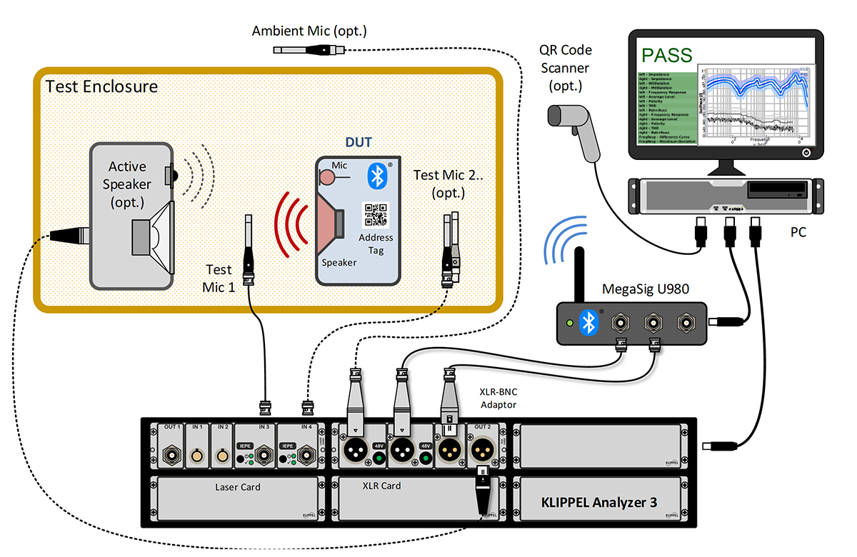 Klippel Supports MegaSig U980 Bluetooth Interface for R&D and QC Line ...