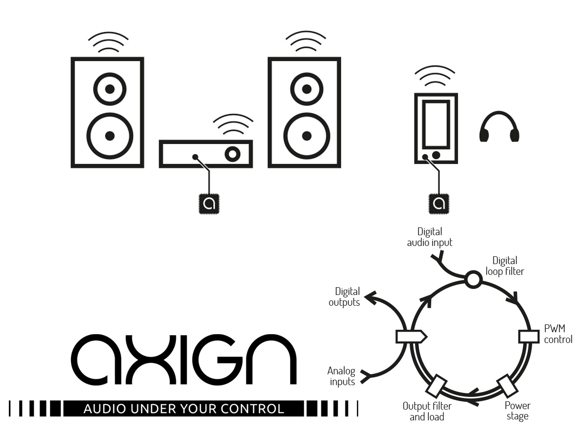 harman kardon class d amplifier