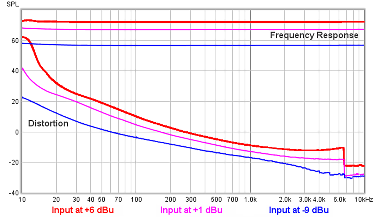 Practical Test & Measurement - Stop Worrying About Coupling Capacitors ...