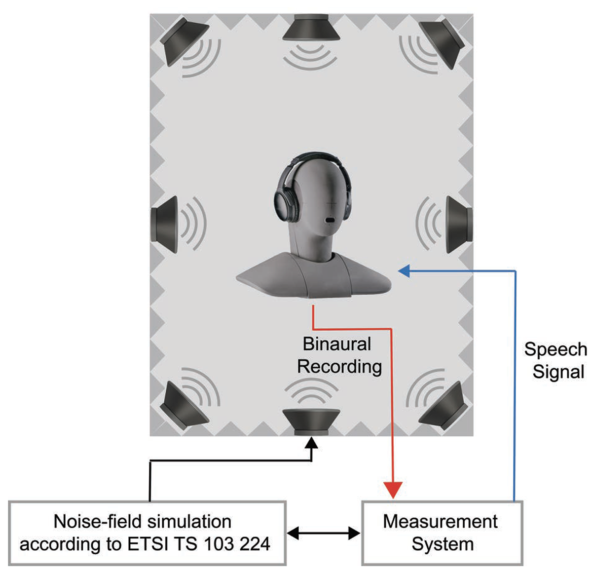 practical-test-measurement-objective-listening-effort-evaluation