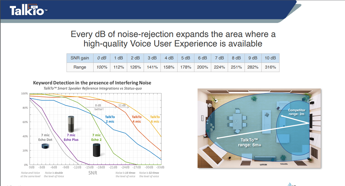 microphone acoustic echo cancellation software