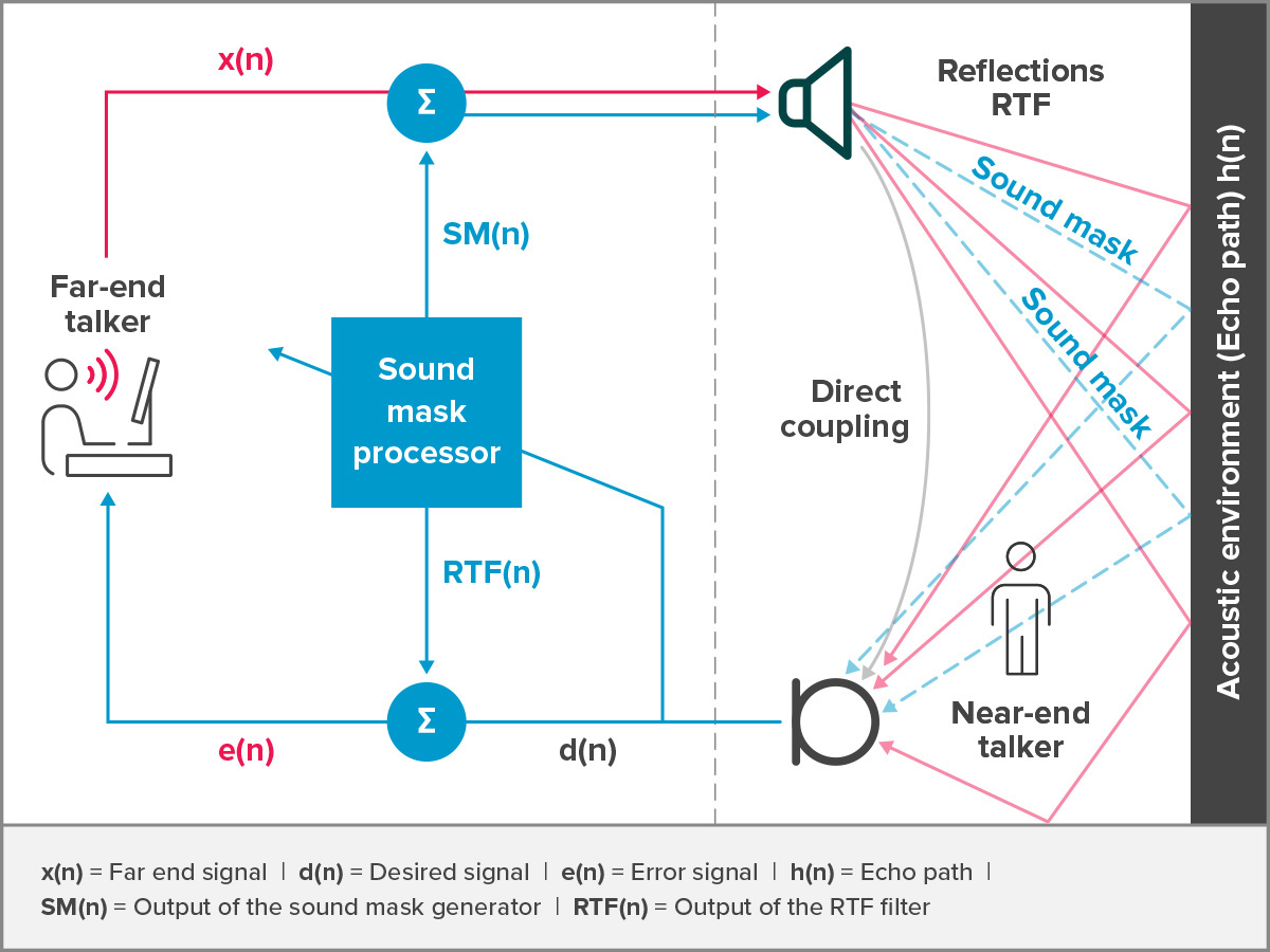 aec acoustic echo cancellation