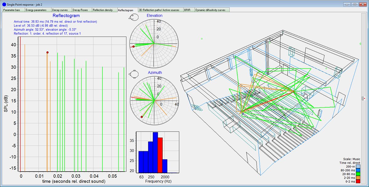 odeon room acoustics software crack