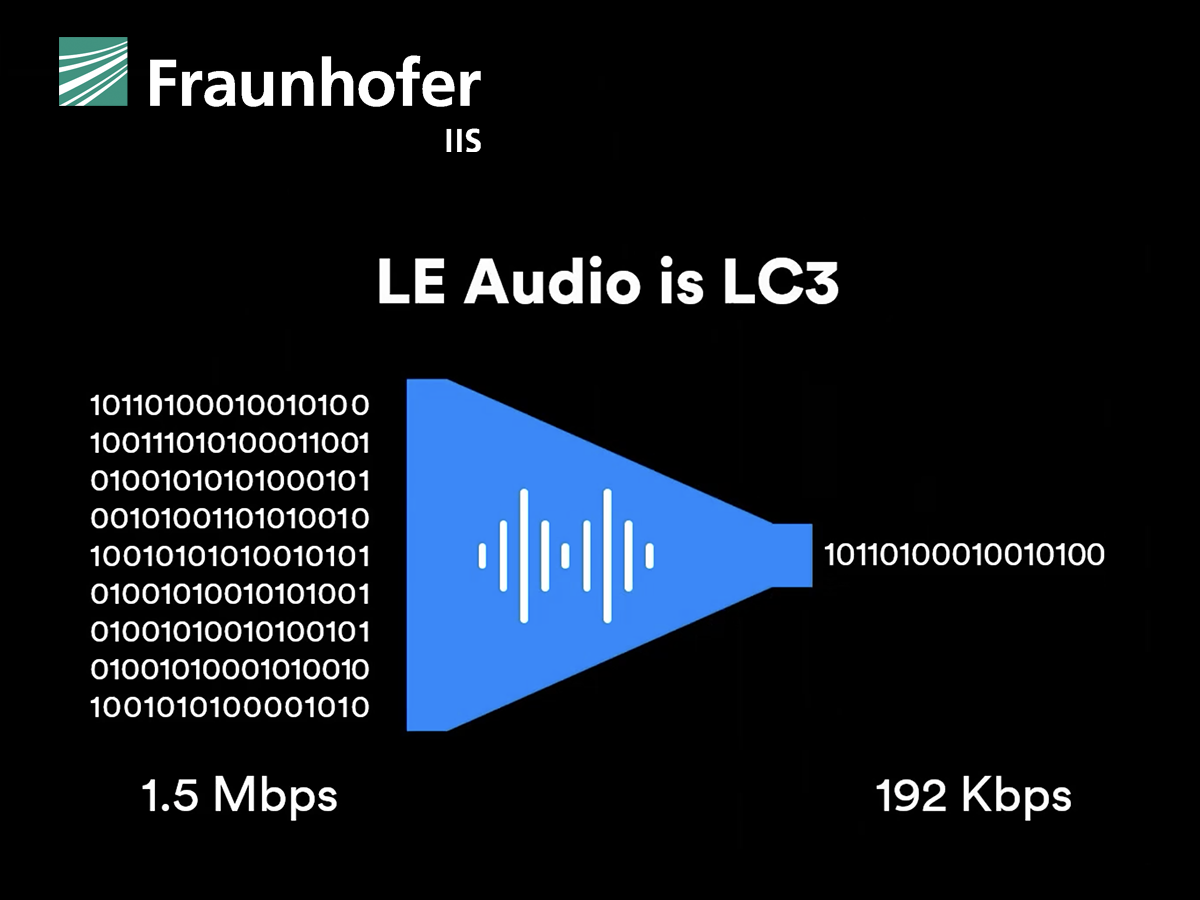 Fraunhofer acm codec что это