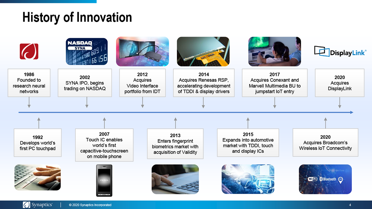 Synaptics Completes Acquisition of DisplayLink and Broadcom’s Wireless ...