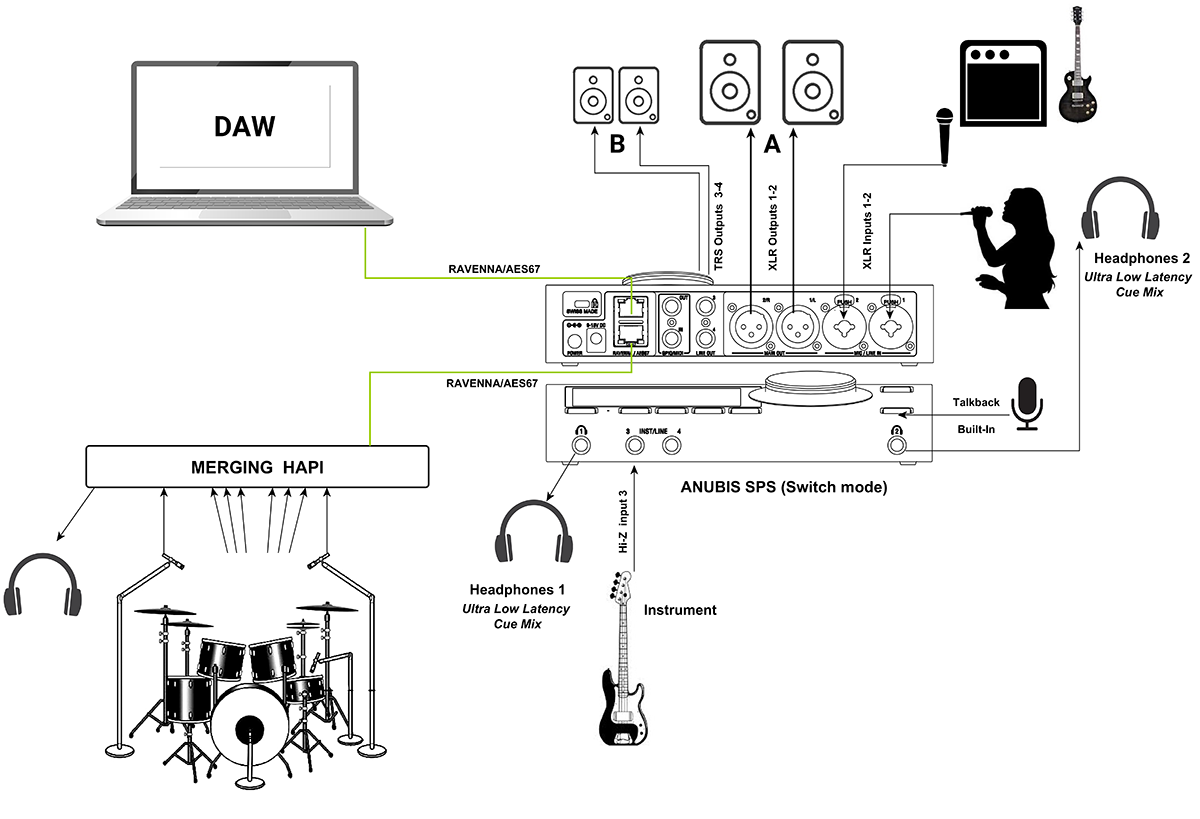 Merging Technologies Announces Merging+Anubis SPS and Merging Audio ...