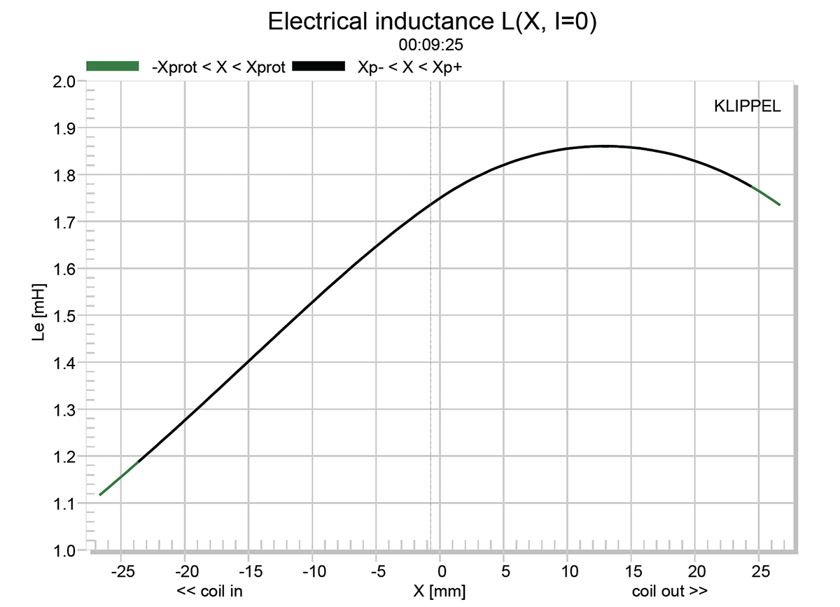 Test Bench: Eminence’s NSW6021-6 21” Neodymium Low-Frequency Woofer ...